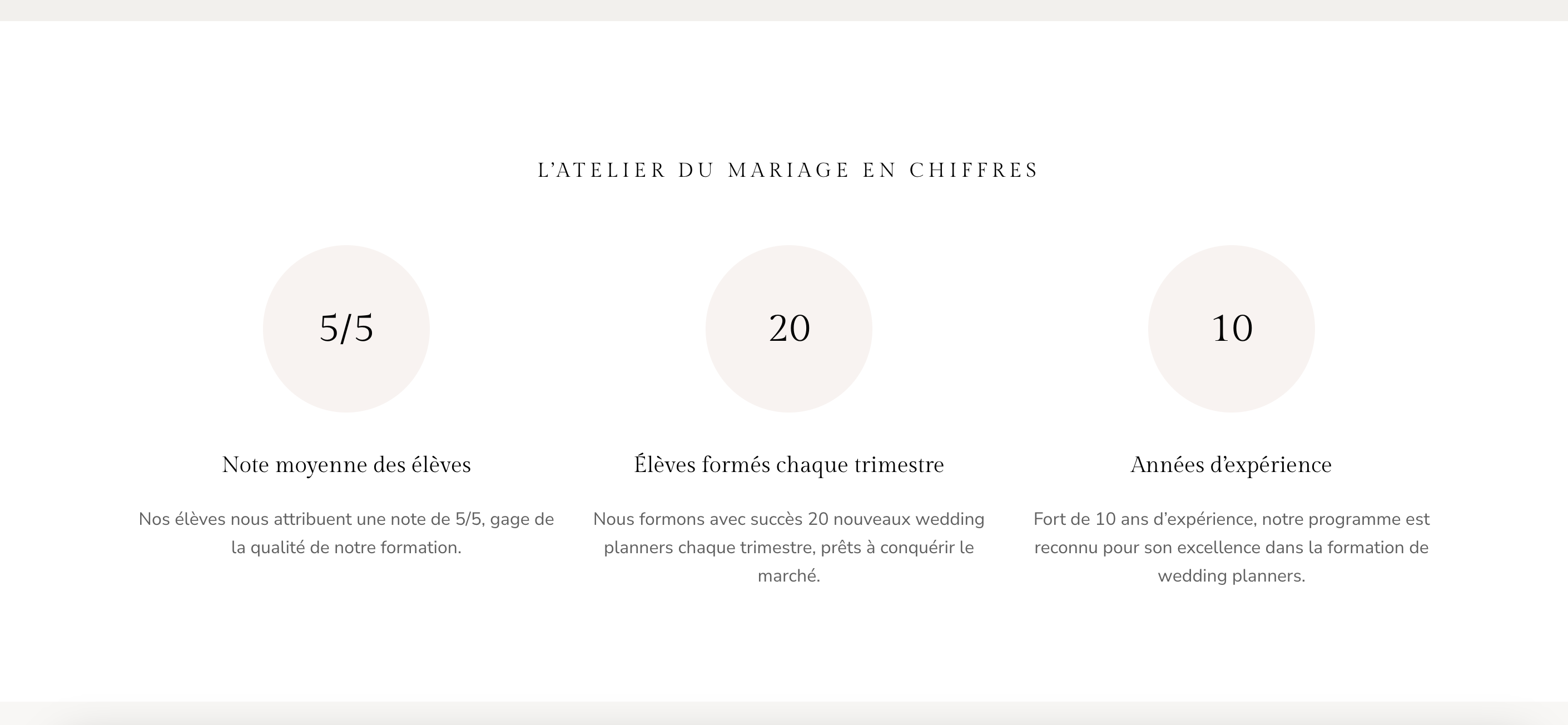 Site web Atelier du Mariage Angers